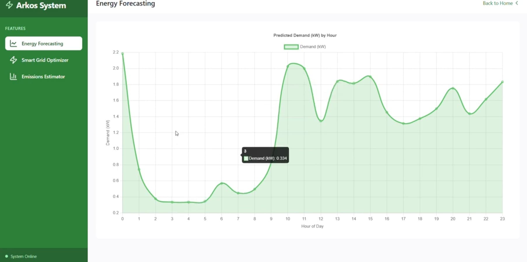Arkos (HackAI 2025, UT Dallas)